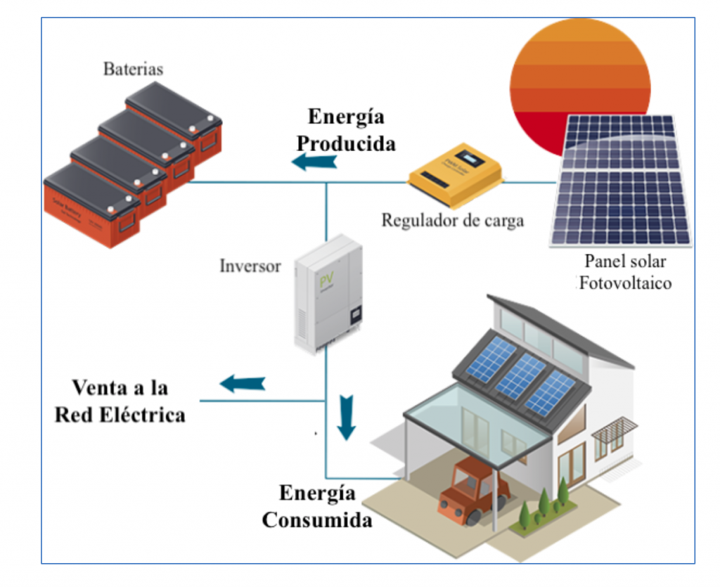 Energía solar- la mejor opción energética